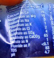 Sparkling Spring Water Nutrition Label