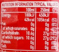 Coca-Cola Nutrition Label