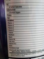 100% Whey Protein Ingredients