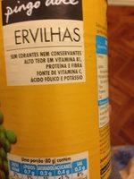 Ervilhas Report Card