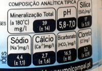 Gua Mineral Ingredients