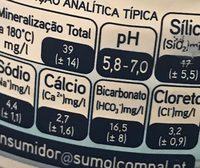 Gua De Nascente Ingredients