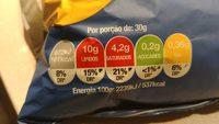 Batatas Fritas Onduladas Report Card