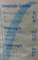 Vitalis Agua Mineral Ingredients
