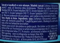Tuczyk W Kawakach W Sosie Wasnym. Ingredients