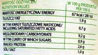 Gobki W Sosie Powidorowym Rcznie Zawijane Nutrition Label