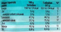 Cerbona Erdei Gymlcss Zabksa Nutrition Label