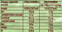 Cerbona Alms Mzliszelet Citrommal Nutrition Label