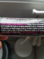 L Carnitine Ingredients