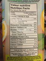 Citronnade Ingredients