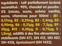 Candy Choco Ingredients