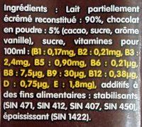 Candy Choco Ingredients