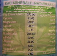 Eau Minrale Naturelle Ingredients