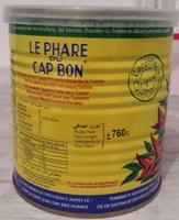 Harissa Report Card