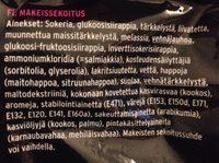 Malaco Tv Mix Pussi Ingredients