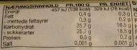Dugg Sorbet Nutrition Label