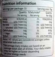 Apricot Jam Nutrition Label
