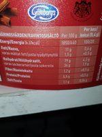 Pepparkakor Hjrtan Sm Gteborgs Ingredients