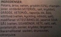 Dafgrds Flskschnitzel Ingredients