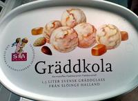 Grddkola Report Card