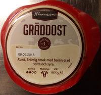 Wernerssons Grddost Report Card