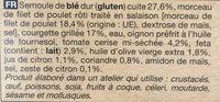 Retour Du March : Poulet Rti, Lgumes  La Feta, Semoule, Jus Coriandre, Citron Ingredients