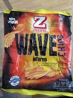 Wave Chips Inferno Report Card