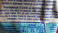 Thomy Mayonnaise 25% Matire Grasse Ingredients