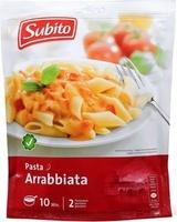 Pasta All'arrabbiata Report Card