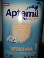 Sensivia 1 Report Card