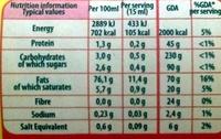 Majonez Dekoracyjny Nutrition Label