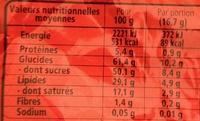 Kit Kat Mini Nutrition Label