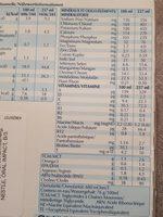 Orel Impact Ingredients