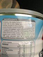 Guigoz Expert Ac Action Colique 1er Age Ingredients