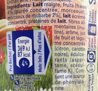 Yaourt Saison Fraise-Rhubarbe Ingredients