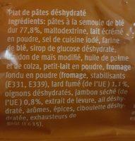 Pasta Carbonara Ingredients