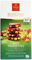 Suprme Lait Noisettes Report Card
