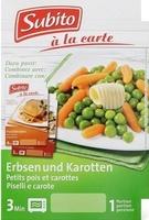 Petits Pois & Carottes Report Card