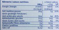 Rondo Nutrition Label