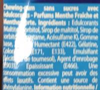 2Fresh Parfums Menthe Frache / Menthe Forte Ingredients