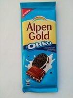 OREO ( ) Report Card