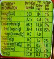 Nescafe Classic Ingredients