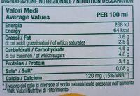 Latte Intero Ingredients