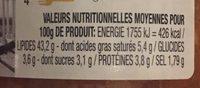 Pesto Rosso Nutrition Label