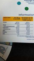 Equilibrio Well Flakes Fiocchi Di Frumento Integrale E Riso Classico Report Card