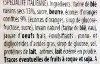 Panettone Ingredients