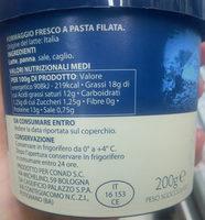 Burrata Pugliese Ingredients