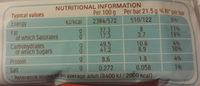 Wafel Pokryty Mleczn Czekolad Wypeniony Delikatnym Mleczno-orzechowym Nadzieniem. Nutrition Label