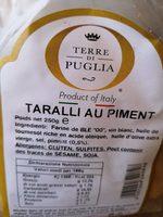 Taralli Au Piment Report Card