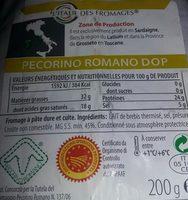 Pecorino Romano DOP Ingredients